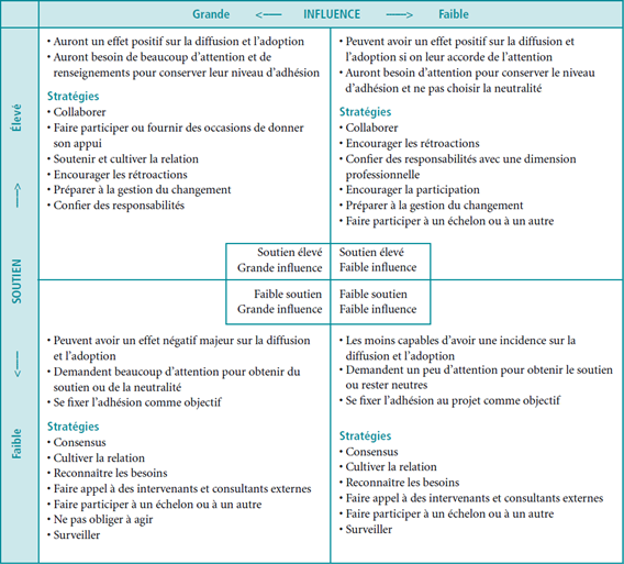 Soutien-influence_AIAO_2012.png