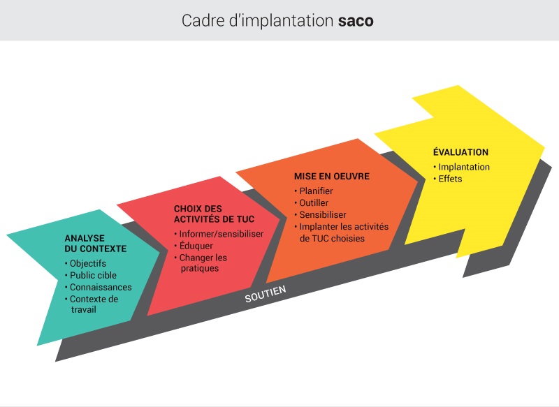 trajectoire_implantation_F_2.jpg